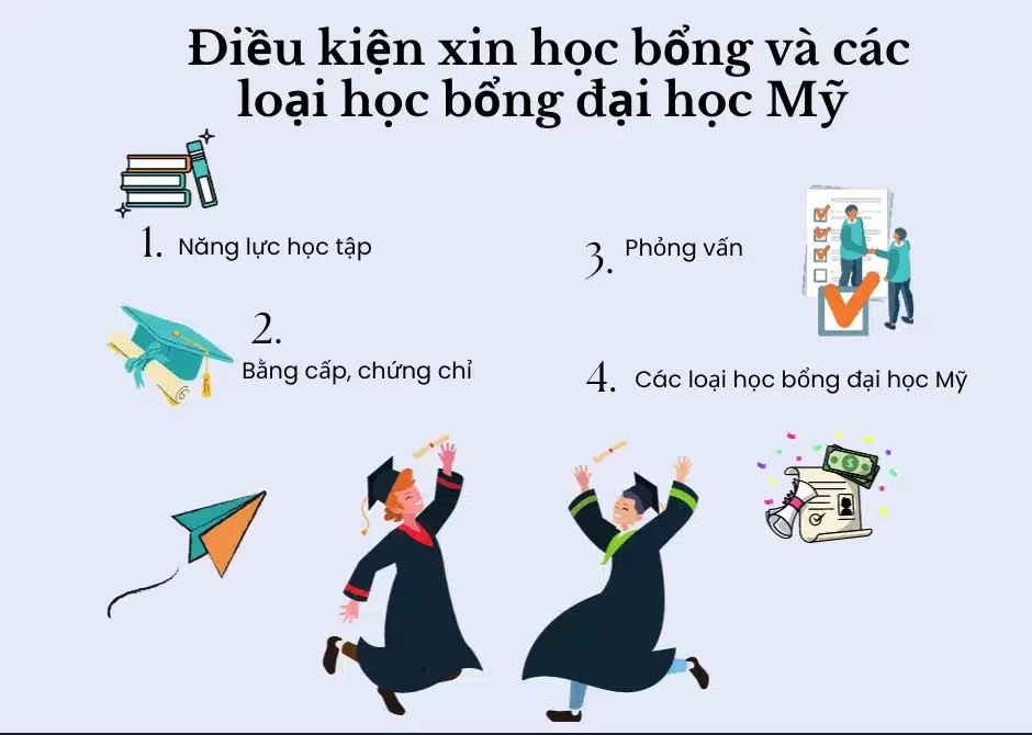 Điều Kiện Xin Học Bổng Mỹ